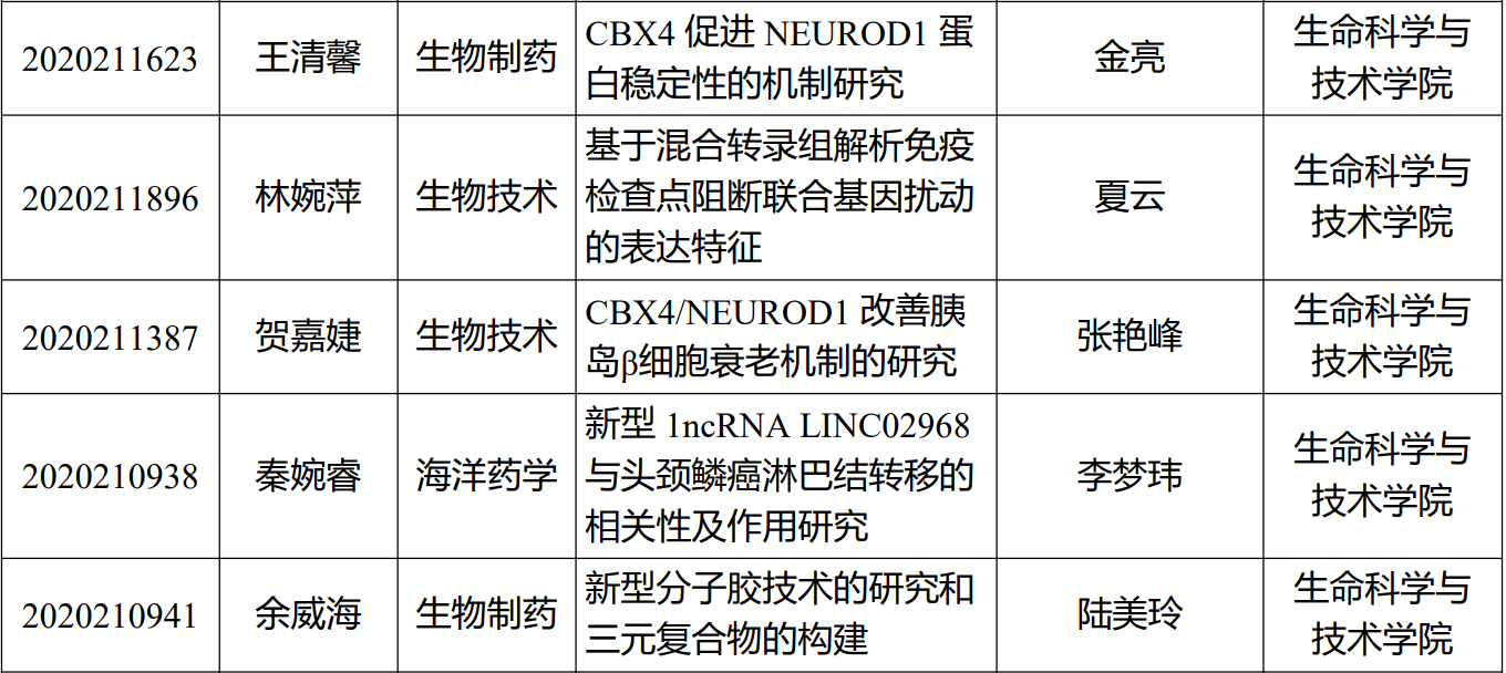 2025 Excellent Undergraduate Thesis Award